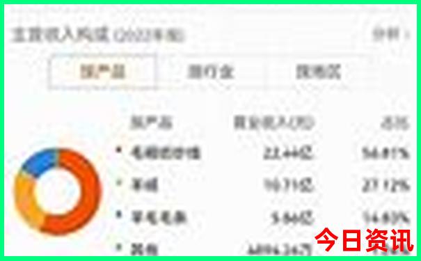 新奧全新權威2025全新收藏今晚全新解答獲取資料